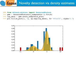 Novelty detection via density estimates
>>> from sklearn.neighbors import KernelDensity
>>> kde = KernelDensity(kernel='ga...