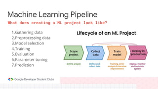 SKLearn Workshop.pptx