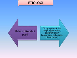 ETIOLOGI
Belum diketahui
pasti
Diduga genetik dan
lingkungan (Virus,
paparan toksin
lingkungan, pekerjaan,
obat-obatan)
 