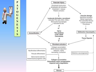 P
A
T
O
G
E
N
E
S
I
S
 