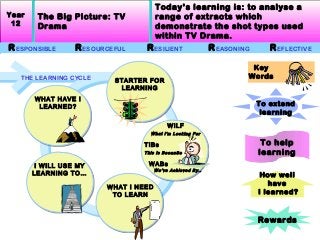 Today’s learning is: to analyse a
Year    The Big Picture: TV            range of extracts which
 12     Drama                          demonstrate the shot types used
                                       within TV Drama.
R ESPONSIBLE      R ESOURCEFUL    R ESILIENT                 R EASONING      R EFLECTIVE

                                                                       Key
   THE LEARNING CYCLE                                                 Words
                           STARTER FOR
                            LEARNING
       WHAT HAVE I
        LEARNED?                                                          To extend
                                                                           learning
                                            WILF
                                   What I’m Looking For

                                 TIBs                                      To help
                                 This Is Bec auSe                         learning
        I WILL USE MY             WABs
                                       We’ve Achieved By..
       LEARNING TO…                                                        How well
                                                                             have
                         WHAT I NEED
                          TO LEARN                                        I learned?


                                                                          Rewards
 