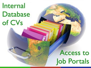 Internal!
Database!
of CVs
Access to!
Job Portals
 