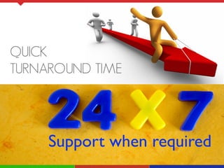 Support when required
 