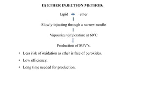• Less risk of oxidation as ether is free of peroxides.
• Low efficiency.
• Long time needed for production.
 