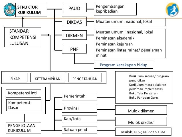 Dokumen Pemetaan Ki Kd Dan Indikator Kurikulum 2013 Paud