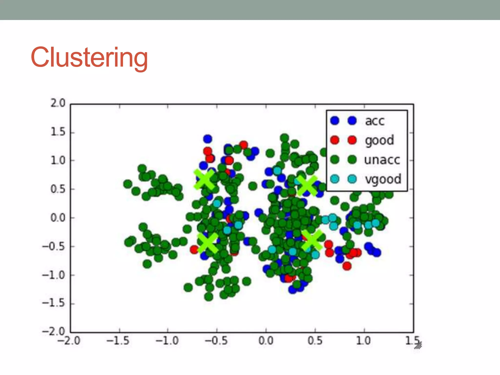 Clustering

 