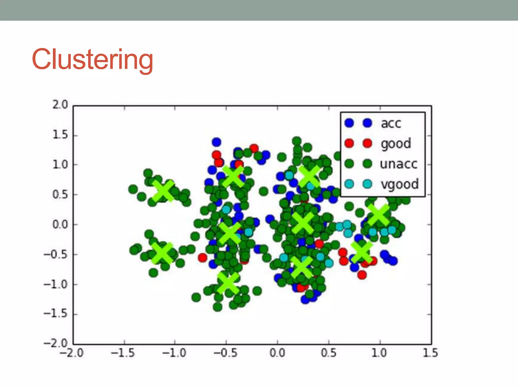 Clustering

 