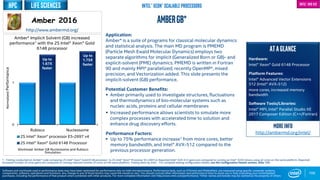 0
1
Rubisco Nucleosome
2S Intel® Xeon® processor E5-2697 v4
2S Intel® Xeon® Gold 6148 Processor
106
Ambergb*
Application:
Amber* is a suite of programs for classical molecular dynamics
and statistical analysis. The main MD program is PMEMD
(Particle Mesh Ewald Molecular Dynamics) employs two
separate algorithms for implicit (Generalized Born or GB)- and
explicit-solvent (PME) dynamics. PMEMD is written in Fortran
90 and mainly MPI* parallelized; recently OpenMP*, mixed
precision, and Vectorization added. This slide presents the
implicit-solvent (GB) performance.
Potential Customer Benefits:
 Amber primarily used to investigate structures, fluctuations
and thermodynamics of bio-molecular systems such as
nucleic acids, proteins and cellular membranes
 Increased performance allows scientists to simulate more
complex processes with accelerated time to solution and
enhance drug discovery efforts.
Performance Factors:
 Up to 75% performance increase1 from more cores, better
memory bandwidth, and Intel® AVX-512 compared to the
previous processor generation.
ATAGLANCE
Hardware:
Intel® Xeon® Gold 6148 Processor
Platform Features:
Intel® Advanced Vector Extensions
512 (Intel® AVX-512)
more cores, increased memory
bandwidth
Software Tools/Libraries:
Intel® MPI, Intel® Parallel Studio XE
2017 Composer Edition (C++/Fortran)
More info
http://ambermd.org/intel/
http://www.ambermd.org/
Software and workloads used in performance tests may have been optimized for performance only on Intel microprocessors. Performance tests, such as SYSmark and MobileMark, are measured using specific computer systems,
components, software, operations and functions. Any change to any of those factors may cause the results to vary. You should consult other information and performance tests to assist you in fully evaluating your contemplated
purchases, including the performance of that product when combined with other products. For more complete information visit http://www.intel.com/performance. *Other names and brands may be claimed as the property of others
Intel® Xeon® Scalable Processors Intel® AVX-512
Amber* Implicit Solvent (GB) increased
performance1 with the 2S Intel® Xeon® Gold
6148 processor
Workload: Amber GB Nucleosome and Rubisco
Simulation.
Up to
1.67X
faster
Up to
1.75X
faster
1 - Testing conducted on Amber* code comparing 2S Intel® Xeon® Gold 6148 processor to 2S Intel® Xeon® Processor E5-2697v4. Reported Intel® AVX-512 gains are compared to running an Intel® AVX2 binary using all cores on the same platform. Reported
increased number of cores gains are compared to running reduced number of cores on the same platform. Testing done by Intel. - For complete testing configuration details, see the Configuration Details section, slide 135.
NormalizedPerformance life sciencesHPC
 