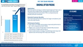 0
1
2S Intel® Xeon® processor E5-2697 v3
2S Intel® Xeon® processor E5-2697 v4
2S Intel® Xeon® Gold 6148 processor
Up to
1.37X
faster
112
Binomialoptionpricing
Application:
Binomial option pricing is a lattice-based approach that uses a
discrete-time model of the varying price over time of the
underlying financial instrument. This is compute bound,
double precision workload.
Potential Customer Benefits:
The improved performance allows for larger simulations and
more accurate results.
Performance Factors:
 Intel® AVX-512 SIMD vectorization improved performance
by 1.33X compared to Intel® AVX2.
 Higher core counts of Intel Xeon® Gold 6148 processor
contributes to higher performance
 Code modernization strategy: Parallelizing outer loop over
options and vectorizing inner loop over the grid.
ATAGLANCE
Hardware:
2S Intel® Xeon® Gold 6148 processor
Platform Features:
Intel® Advanced Vector Extensions 512
(Intel® AVX-512)
More cores
Improved memory hierarchy
Software Tools/Libraries:
Intel® Parallel Studio XE 2017
Composer Edition (C++)
Increased Binomial Option Pricing performance
with the 2S Intel® Xeon® Gold 6148 processor1
NormalizedPerformance
Software and workloads used in performance tests may have been optimized for performance only on Intel microprocessors. Performance tests, such as SYSmark and MobileMark, are measured using specific computer systems,
components, software, operations and functions. Any change to any of those factors may cause the results to vary. You should consult other information and performance tests to assist you in fully evaluating your contemplated
purchases, including the performance of that product when combined with other products. For more complete information visit http://www.intel.com/performance. *Other names and brands may be claimed as the property of others
Intel® Xeon® Scalable Processors
Up to
1.95X
faster
Intel® AVX-512 multi-gen
1 - Testing conducted on Binomial Option Pricing code comparing 2S Intel® Xeon® Gold 6148 processor to 2S Intel® Xeon® Processor E5-2697 v3 and to 2S Intel® Xeon® Processor E5-2697 v4. Testing by Intel. For complete testing configuration details, see the
Configuration Details section, slide 135.
Workload: Binomial double precision workload
1.42X
FinancialservicesHPC
 