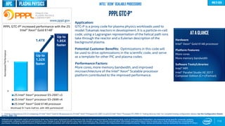 0
1
2S Intel® Xeon® processor E5-2697 v3
2S Intel® Xeon® processor E5-2699 v4
2S Intel® Xeon® Gold 6148 processor
Up to
1.32X
faster
Up to
1.95X
faster
115
ATAGLANCE
Hardware:
Intel® Xeon® Gold 6148 processor
Platform Features:
More cores
More memory bandwidth
Software Tools/Libraries:
Intel® MPI
Intel® Parallel Studio XE 2017
Composer Edition (C++/Fortran)
Up to
YY%
faster
www.pppl.gov
Software and workloads used in performance tests may have been optimized for performance only on Intel microprocessors. Performance tests, such as SYSmark and MobileMark, are measured using specific computer systems,
components, software, operations and functions. Any change to any of those factors may cause the results to vary. You should consult other information and performance tests to assist you in fully evaluating your contemplated
purchases, including the performance of that product when combined with other products. For more complete information visit http://www.intel.com/performance. *Other names and brands may be claimed as the property of others
Intel® Xeon® Scalable ProcessorsPlasmaPhysics multi-gen
Application:
GTC-P is a proxy code for plasma physics workloads used to
model Tokamak reactors in development. It is a particle-in-cell
code, using a Lagrangian representation of the helical path ions
take through the reactor and a Eulerian description of the
background plasma.
Potential Customer Benefits: Optimizations in this code will
be used to drive optimizations in the scientific code, and serve
as a template for other PIC and plasma codes.
Performance Factors:
More cores, more memory bandwidth, and improved
microarchitecture of the Intel® Xeon® Scalable processor
platform contributed to the improved performance.
PPPLGTC-P*
1 - Testing conducted on GTC-P comparing 2S Intel® Xeon® Gold 6148 processor to 2S Intel® Xeon® Processor E5-2697 v3 and 2S Intel® Xeon® Processor E5-2699 v4. Testing done by Intel. For complete testing configuration details, see the Configuration Details
section, slide 135.
Workload: B-1rank-half.txt, with 400 particles/cell
NormalizedPerformance
PPPL GTC-P* increased performance with the 2S
Intel® Xeon® Gold 61481
1.47X
HPC
 