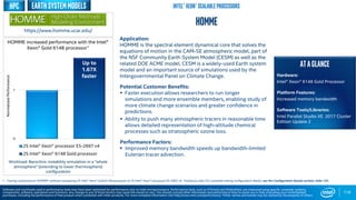0
1
2S Intel® Xeon® processor E5-2697 v4
2S Intel® Xeon® 6148 Gold processor
118
HOMME
Application:
HOMME is the spectral element dynamical core that solves the
equations of motion in the CAM-SE atmospheric model, part of
the NSF Community Earth System Model (CESM) as well as the
related DOE ACME model. CESM is a widely-used Earth system
model and an important source of simulations used by the
Intergovernmental Panel on Climate Change.
Potential Customer Benefits:
 Faster execution allows researchers to run longer
simulations and more ensemble members, enabling study of
more climate change scenarios and greater confidence in
predictions.
 Ability to push many atmospheric tracers in reasonable time
allows detailed representation of high-altitude chemical
processes such as stratospheric ozone loss.
Performance Factors:
 Improved memory bandwidth speeds up bandwidth-limited
Eulerian tracer advection.
ATAGLANCE
Hardware:
Intel® Xeon® 6148 Gold Processor
Platform Features:
Increased memory bandwidth
Software Tools/Libraries:
Intel Parallel Studio XE 2017 Cluster
Edition Update 2
Up to
1.67X
faster
HOMME increased performance with the Intel®
Xeon® Gold 6148 processor1
1 - Testing conducted on HOMME* software comparing 2S Intel® Xeon® Gold 6148 processor to 2S Intel® Xeon® processor E5-2697 v4. Testing by Intel. For complete testing configuration details, see the Configuration Details section, slide 135.
NormalizedPerformance
Software and workloads used in performance tests may have been optimized for performance only on Intel microprocessors. Performance tests, such as SYSmark and MobileMark, are measured using specific computer systems,
components, software, operations and functions. Any change to any of those factors may cause the results to vary. You should consult other information and performance tests to assist you in fully evaluating your contemplated
purchases, including the performance of that product when combined with other products. For more complete information visit http://www.intel.com/performance. *Other names and brands may be claimed as the property of others
Intel® Xeon® Scalable ProcessorsEARTH SYSTEMMODELS
https://www.homme.ucar.edu/
Workload: Baroclinic instability simulation in a “whole
atmosphere” (extending to lower thermosphere)
configuration
HPC
 