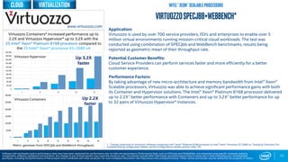 Metric: geomean from SPECjbb and WebBench throughputs
12
VirtuozzoSPECjbb+WebBench*
Application:
Virtuozzo is used by over 700 service providers, ISVs and enterprises to enable over 5
million virtual environments running mission-critical cloud workloads. The test was
conducted using combination of SPECjbb and WebBench benchmarks, results being
reported as geometric mean of their throughput rate.
Potential Customer Benefits:
Cloud Service Providers can perform services faster and more efficiently for a better
customer experience.
Performance Factors:
By taking advantage of new micro-architecture and memory bandwidth from Intel® Xeon®
Scalable processors, Virtuozzo was able to achieve significant performance gains with both
its Container and Hypervisor solutions. The Intel® Xeon® Platinum 8168 processor delivered
up to 2.2X1 better performance with Containers and up to 3.2X1 better performance for up
to 32 pairs of Virtuozzo Hypervisor* instances.
Up to
100%
faster
1 - Testing conducted on Virtuozzo* software comparing Intel® Xeon® Platinum 8168 processor to Intel® Xeon® Processor E5-2680 v4. Testing by Virtuozzo. For
complete testing configuration details, see the Configurations Details section, slide 135.
www.virtuozzo.com
Software and workloads used in performance tests may have been optimized for performance only on Intel microprocessors. Performance tests, such as SYSmark and MobileMark, are measured using specific computer systems,
components, software, operations and functions. Any change to any of those factors may cause the results to vary. You should consult other information and performance tests to assist you in fully evaluating your contemplated
purchases, including the performance of that product when combined with other products. For more complete information visit http://www.intel.com/performance. *Other names and brands may be claimed as the property of others
Intel® Xeon® Scalable processorsVirtualization
Virtuozzo Containers* increased performance up to
2.2X and Virtuozzo Hypervisor* up to 3.2X with the
2S Intel® Xeon® Platinum 8168 processor compared to
the 2S Intel® Xeon® processor E5-2680 v4
Virtuozzo Containers
Virtuozzo Hypervisor
Cloud
Up 3.2X
faster
Up 2.2X
faster
 