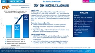 0
1
2S Intel® Xeon® processor 2699 v3
2S Intel® Xeon® processor 2697 v4
2S Intel® Xeon® Gold 6148 processor
Up to
6%
faster
Workload: LIBTEST
121
Application:
CP2K is a powerful and scalable program for atomistic
simulations of a wide range of systems. CP2K features a wide
range of atomistic interaction models incl. classical potentials,
semi-empirical schemes, Density Functional Theory, Hartree-
Fock (HF), and post-HF correlation methods such as MP2 and
RPA.
Potential Customer Benefits:
 Speed up for (highly) parallelized as well as (partially)
sequential workloads, or memory bandwidth-bound
workloads.
 Higher throughput or faster time to solution enables more
detailed or more complex analysis types.
Performance Factors:
 LIBXSMM: Intel’s highly optimized Open Source Library for
small, dense or sparse matrix multiplication, and small
convolutions.
 Intel® AVX-512 provided an up to 55% gain compared to
Intel AVX2 (both on Intel® Xeon® Gold 6148 processor)
Intel® AVX-512
Up to
87%
faster
CP2K* increased performance with the
Intel® Xeon® Gold 6148 processor1
1 - Testing conducted on CP2K* software comparing the Intel® Xeon® Gold 6148 processor to 2S Intel® Xeon® Processor E5-2699 v3 and to 2S Intel® Xeon® Processor E5-2697 v4. Testing done by Intel. For complete testing configuration details, see the
Configuration Details section, slide 135.
NormalizedPerformance
Software and workloads used in performance tests may have been optimized for performance only on Intel microprocessors. Performance tests, such as SYSmark and MobileMark, are measured using specific computer systems,
components, software, operations and functions. Any change to any of those factors may cause the results to vary. You should consult other information and performance tests to assist you in fully evaluating your contemplated
purchases, including the performance of that product when combined with other products. For more complete information visit http://www.intel.com/performance. *Other names and brands may be claimed as the property of others
multi-gen
Open Source Molecular Dynamics
www.cp2k.org
ATAGLANCE
Hardware:
Intel® Xeon® Gold 6148 processor
Platform Features:
Intel® Advanced Vector Extensions
512 (Intel® AVX-512)
Higher multicore performance
Higher per-core performance
Software Tools/Libraries):
Intel® Math Kernel Library
Intel® Compiler
LIBXSMM
Intel® Xeon® Scalable Processors
CP2K* OpenSource MolecularDynamics
1.76X
HPC atomistic simulation
 