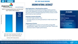 0
1
2S Intel® Xeon® processor E5-2697 v4
2S Intel® Xeon® Gold 6148 processor
126
Argonnenationallab(hacc)*
Brief Application / Workload Description:
HACC (Hardware Accelerated Cosmology Code) is particle-
mesh code designed to simulate astrophysical effects to find
the cause of the accelerated expansion of the universe. A 2563
grid is used as input workload
Potential Customer Benefits:
 Simulate larger problem sizes
 Simulate physics at a finer granularity to make results more
accurate
Performance Factors:
 This application is enabled with both MPI and OpenMP
parallelization. Higher core counts of Intel Xeon® Gold 6148
processor leads to higher performance.
ATAGLANCE
Hardware:
Intel® Xeon® 6148 Gold processor
Platform Features:
More cores
Improved memory bandwidth
Software Tools/Libraries:
Intel® ICC Compiler
Intel® Math Kernal Library
Up to
15%
faster
HACC* increased performance with the Intel®
Xeon® Gold 6148 processor1
1 - Testing conducted on ANL HACC* software comparing Intel® Xeon® Gold 6148 processor to 2S Intel® Xeon® processor E5-2697 v4 Testing by Intel. For complete testing configuration details, see the Configuration Details section, slide 135.
NormalizedPerformance
www.alcf.anl.gov
Software and workloads used in performance tests may have been optimized for performance only on Intel microprocessors. Performance tests, such as SYSmark and MobileMark, are measured using specific computer systems,
components, software, operations and functions. Any change to any of those factors may cause the results to vary. You should consult other information and performance tests to assist you in fully evaluating your contemplated
purchases, including the performance of that product when combined with other products. For more complete information visit http://www.intel.com/performance. *Other names and brands may be claimed as the property of others
Intel® Xeon® Scalable ProcessorsCOSMOLOGY
Workload: 2563 N-body particles
HPC
 