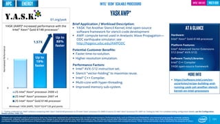 0
1
2S Intel® Xeon® processor 2699 v3
2S Intel® Xeon® processor 2697 v4
2S Intel® Xeon® Gold 6148 processor
Workload: YASK (AWP), 1024*1024*128 grid points
131
YASKAWP*
Brief Application / Workload Description:
 YASK: Yet Another Stencil Kernel; Intel open-source
software framework for stencil-code development
 AWP: compute kernel used in Anelastic Wave Propagation—
ODC earthquake simulator; see
http://hpgeoc.sdsc.edu/AWPODC
Potential Customer Benefits:
 Faster time-to-solution.
 Higher resolution simulation.
Performance Factors:
 Intel® AVX-512 instruction set.
 Stencil “vector-folding” to maximize reuse.
 Intel® C++ Compiler.
 Multi-core with hyper-threading.
 Improved memory sub-system.
ATAGLANCE
Hardware:
Intel® Xeon® Gold 6148 processor
Platform Features:
Intel® Advanced Vector Extensions
512 (Intel® AVX-512)
Software Tools/Libraries:
Intel® C++ Compiler
YASK open-source framework
Up to
88%
faster
YASK (AWP)* increased performance with the
Intel® Xeon® Gold 6148 processor1
1 - Testing conducted on YASK* software comparing Intel® Xeon® Gold 6148 processor to 2S Intel® Xeon® processor E5-2699 v3 and to 2S Intel® Xeon® processor E5-2697 v4. Testing by Intel. For complete testing configuration details, see the Configuration
Details section, slide 135.
More info
 https://software.intel.com/en-
us/articles/recipe-building-and-
running-yask-yet-another-stencil-
kernel-on-intel-processors
NormalizedPerformance
01.org/yask
Software and workloads used in performance tests may have been optimized for performance only on Intel microprocessors. Performance tests, such as SYSmark and MobileMark, are measured using specific computer systems,
components, software, operations and functions. Any change to any of those factors may cause the results to vary. You should consult other information and performance tests to assist you in fully evaluating your contemplated
purchases, including the performance of that product when combined with other products. For more complete information visit http://www.intel.com/performance. *Other names and brands may be claimed as the property of others
Intel® Xeon® Scalable Processors multi-genIntel® AVX-512
Up to
19%
faster
Y.A.S.K.
1.57X
ENERGYHPC
 