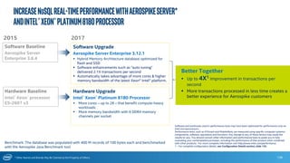 * Other Names and Brands May Be Claimed as the Property of Others 136
IncreasenOsqlreal-timeperformancewithaerospikeserver*
andIntel®Xeon®Platinum8180Processor
2015 2017
Software Upgrade
Aerospike Server Enterprise 3.12.1
 Hybrid Memory Architecture database optimized for
flash and SSD
 Software enhancements such as “auto tuning”
delivered 2.1X transactions per second
 Automatically takes advantage of more cores & higher
memory bandwidth of the latest Xeon® Intel® platform.
Hardware Upgrade
Intel® Xeon® Platinum 8180 Processor
 More cores – up to 28 – that benefit compute-heavy
workloads
 More memory bandwidth with 6 DDR4 memory
channels per socket
Software Baseline
Aerospike Server
Enterprise 3.6.4
Better Together
 Up to 4X1 improvement in transactions per
second
 More transactions processed in less time creates a
better experience for Aerospike customers
Hardware Baseline
Intel® Xeon® processor
E5-2697 v3
Software and workloads used in performance tests may have been optimized for performance only on
Intel microprocessors.
Performance tests, such as SYSmark and MobileMark, are measured using specific computer systems,
components, software, operations and functions. Any change to any of those factors may cause the
results to vary. You should consult other information and performance tests to assist you in fully
evaluating your contemplated purchases, including the performance of that product when combined
with other products. For more complete information visit http://www.intel.com/performance.
1 – For complete configuration details, see Configuration Details section, slide 135.
Benchmark: The database was populated with 400 M records of 100 bytes each and benchmarked
with the Aerospike Java Benchmark tool
 