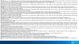 143
IBM® DB2*: DB2 v11.1.1.1. The IBM Big Data Insights Internal Heavy Multiuser Workload (BDInsights) is a multi-user data warehousing workload based on a retail environment. The workload is comprised with
a mix of complex and intermediate queries. The scale factor for the workload is 300GB with 12 users. Testing by Intel® and IBM®. April/May 2017.
BASELINE: 2S Intel® Xeon® processor E5-2699 v4, 2.2GHz, 22 cores, turbo, HT on, BIOS 0271.R00, 256GB total memory, 16 slots / 16GB / 2133 MT/s / DDR4 LRDIMM, 1 x 800GB Intel® SSD DC S3700, Red Hat
Enterprise Linux* 7.3 kernel 3.10.0-514.16.1.el7.x86_64.
NEW: 2S Intel® Xeon® Platinum processor 8180, 2.5GHz, 28 cores, turbo on, HT on, BIOS 00.0412, 192GB total memory, 12 slots / 16GB / 2677 MT/s / DDR4 LRDIMM, 1 x 800GB Intel SSD DC S3700, Red Hat
Enterprise Linux* 7.3 kernel 3.10.0-514.16.1.el7.x86_64.
IBM GSKit*: ICC 8.5, GSKit performance test. AES test: Block size 128K, 128 bit keys. RSA test: 2048 bit keys. SHA test: Block size 128K, SHA1 and SHA256 tested. Testing by IBM® and Intel® May 2017.
BASELINE: 2S Intel® Xeon® processor E5-2699 v4, 2.2GHz, 22 cores, turbo and HT on, BIOS 0271.R00, 384GB total memory, 24 slots / 16GB / 1600 MT/s / DDR4 LRDIMM, 1 x 800GB Intel SSD DC S3700, Red
Hat Enterprise Linux* 7.3 kernel 3.10.0-514.16.1.el7.x86_64.
NEW: 2S Intel® Xeon® Platinum processor 8180, 2.5GHz, 28 cores, turbo and HT on, BIOS 86B.01.00.0412.020920172159, 384GB total memory, 24 slots / 16GB / 2677 MT/s / DDR4 LRDIMM, 1 x 800GB Intel
SSD DC S3700, Red Hat Enterprise Linux* 7.3 kernel 3.10.0-514.16.1.el7.x86_64.
IBM® dashDB Local*: dashDB Local v1.9. The IBM Big Data Insights Internal Heavy Multiuser Workload (BDInsights) is a multi-user data warehousing workload based on a retail environment. The workload is
comprised with a mix of complex and intermediate queries. The scale factor for the workload is 300GB with 12 users. Testing by Intel® and IBM®. April/May 2017.
BASELINE: 2S Intel® Xeon® processor E5-2699 v4, 2.2GHz, 22 cores, turbo, HT on, BIOS 0271.R00, 256GB total memory, 16 slots / 16GB / 2133 MT/s / DDR4 LRDIMM, 1 x 800GB Intel SSD DC S3700, Red Hat
Enterprise Linux* 7.3 kernel 3.10.0-514.16.1.el7.x86_64.
NEW: 2S Intel® Xeon® Platinum processor 8180, 2.5GHz, 28 cores, turbo on, HT on, BIOS 00.0412, 384GB total memory, 24 slots / 16GB / 2677 MT/s / DDR4 LRDIMM, 1 x 800GB Intel SSD DC S3700, Red Hat
Enterprise Linux* 7.3 kernel 3.10.0-514.16.1.el7.x86_64.
IBM Algo Financial Modeler*: Workload is complex stochastic model with 1000 scenarios and valued over a 120 year period with 1 month projection steps. Testing by IBM April/May 2017.
BASELINE: 2S Intel® Xeon® processor E5-2699 v4, 2.2GHz, 22 cores, turbo and HT on, BIOS 0271.R00, 192GB total memory, 24 slots / 8GB / 1600 MT/s / DDR4 LRDIMM, 1 x 800GB Intel® SSD DC S3700,
Windows Server 2016
NEW: 2S Intel® Xeon® Platinum processor 8180, 2.5GHz, 28 cores, turbo and HT on, BIOS 86B.01.00.0412.020920172159, 192GB total memory, 12 slots / 16GB / 2677 MT/s / DDR4 LRDIMM, 1 x 800GB Intel
SSD DC S3700, Windows Server* 2016.
IBM Informix Warehouse Accelerator*: Analytical queries on a large set of sensor time series data, which originates from publicly available U.S. government data (NWIS - National Water Information System).
The NoSQL data used in the workload represents periodic measurements (in 15 minute intervals) from more than 800 metering points over a period of roughly 100 years. This amounts to a total of more than
2.5 billion data records, each comprising the timestamp and multiple measurement values. The analytics workload performed on this data represents various aggregations typically done on time series data.
Testing by IBM April 2017.
BASELINE: 2S Intel® Xeon® processor E5-2699 v4, 2.2GHz, 22 cores, turbo and HT on, BIOS 0271.R00, 192GB total memory, 24 slots / 8GB / 1600 MT/s / DDR4 LRDIMM, 1 x 800GB Intel® SSD DC S3700, Red
Hat Enterprise Linux* 7.3 kernel 3.10.0-514.16.1.el7.x86_64.
NEW: 2S Intel® Xeon® Platinum processor 8180, 2.5GHz, 28 cores, turbo and HT on, BIOS 86B.01.00.0412.020920172159, 192GB total memory, 12 slots / 16GB / 2677 MT/s / DDR4 LRDIMM, 1 x 800GB Intel
SSD DC S3700, Red Hat Enterprise Linux* 7.3 kernel 3.10.0-514.16.1.el7.x86_64.
Compuverde vNAS workload. OS: Centos 7 kernel 3.9. Testing by Intel and Compuverde June 2017.
3 Compuverde storage nodes: Intel® Xeon® Platinum 8180 Processor, 2.5GHz, 28 cores, turbo and HT on, 96GB total memory, 12x 8GB DDR4-2666, 2 x 400GB Intel SSD DC P3700 + 10 x 900GB SAS 10K
(HBA), 2 x Intel X520 10GbE NIC using custom Centos 7 installation w/ kernel 3.9.
Zebware ZebEC: Payload: 8KiB, Redundancy configuration : 4+2, Erasures: 1, Setting: Performance, OS: Ubuntu Linux* 16.04 kernel 4.4. Testing by Zebware May 2017.
BASELINE: 2S Intel® Xeon® processor E5-2680 v4, 2.4GHz, 14 cores, turbo and HT on, 256GB total memory, DDR4 DIMM, Intel SSD.
NEW: 2S Intel® Xeon® Platinum processor 8168 v4, 2.7GHz, 24 cores, turbo and HT on, 192 GB total memory, Intel SSD.
QuikFynd Enterprise Search*: version 2.7.4 workload. OS: Red Hat Enterprise Linux* 7.3 kernel 3.10.0-514.x. Testing by Intel and QuikFynd May 2017.
BASELINE: 2S Intel® Xeon® processor E5-2697 v3 @ 2.6GHz, 28 cores, turbo and HT on, 8x16GB 2400MHz DDR4, BIOS 86B0271.R00, Red Hat Enterprise Linux* 7.3 kernel 3.10.0-514.x.
NEW: 2S Intel® Xeon® Platinum 8180 processor @ 2.5GHz, 56 cores, turbo and HT on, 12x16GB 2666MHz DDR4, BIOS SE5C620.86B.01.00.0412.020920172159, Red Hat Enterprise Linux* 7.3 kernel 3.10.0-
514.x.
 