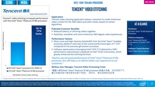 0
1
2S Intel® Xeon® processor E5-2699 v4
2S Intel® Xeon® Platinum 8180 processor
18
Tencent*Videostitching
media
Application:
Tencent video stitching application allows customers to create immersive
video content for VR, 360 videos and other needs, based on certain
algorithms.
Potential Customer Benefits:
 Reduced latency in stitching videos together.
 Seamless, smoother and more immersive 360-degree video experiences.
Performance Factors:
 More cores and high memory bandwidth from the Intel® Xeon® Scalable
processor platform were key to the overall performance gain of 1.72X1
compared to the previous generation processor.
 Software optimizations leveraging Intel® AVX-512 delivered a 34%1
performance improvement compared to Intel® AVX2 instructions, which
greatly enhanced the stitching function.
“Glad to see the great performance of Intel® Xeon® Platinum 8180
processor, this will help us to deliver better user experience to our
customers.”
Weihua Jian, Manager, Tencent Video Processing Team
“很高兴看到Intel® Xeon® Platinum 8180 processor 的强大性能，这将有助于为
我们的最终客户提供更好的客户体验”， 简伟华， 腾讯视频研发经理
Up to
72%
faster
Tencent* video stitching increased performance
with the Intel® Xeon® Platinum 8180 processor
1 - Testing conducted on Tencent* software comparing Intel® Xeon® Platinum 8180 processor to 2S Intel® Xeon® Processor E5-2699 v4 Testing by Intel. For complete testing configuration details, see the Configurations Details section, slide 135.
NormalizedPerformance
Software and workloads used in performance tests may have been optimized for performance only on Intel microprocessors. Performance tests, such as SYSmark and MobileMark, are measured using specific computer systems,
components, software, operations and functions. Any change to any of those factors may cause the results to vary. You should consult other information and performance tests to assist you in fully evaluating your contemplated
purchases, including the performance of that product when combined with other products. For more complete information visit http://www.intel.com/performance. *Other names and brands may be claimed as the property of others
ATAGLANCE
Hardware:
2S Intel® Xeon® 8180 Platinum
Processor
Platform Features:
Intel® Advanced Vector
Extensions 512 (Intel® AVX-
512)
Software Tools/Libraries:
Intel® Math Kernel Library
Intel® AVX-512
www.tencent.com
Workload: Tencent video stitching
Intel® Xeon® Scalable processorsCloud
 