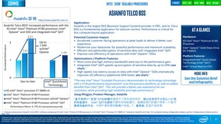 1.41
2.21
1.29
0
1
2
Gen-to-Gen Intel® QuickAssist
Technology
4S Intel® Xeon® processor E7-8890 v4
Intel® Xeon® Platinum 8180 Processor
Intel® Xeon® Platinum 8180 Processor w/Intel® Optane™
Intel® Xeon® Platinum 8180 Processor w/Intel® QAT
27
AsiaInfoTelcoBSS
comms
Application:
AsiaInfo is the largest BSS (Business Support System) provider in PRC, and its Telco
BSS is a fundamental application for telecom carriers. Performance is critical for
this compute-bound application.
Potential Customer Impact:
 Accelerate customer-facing operations at peak loads to deliver a better user
experience.
 Modernize your datacenter for powerful performance and maximum scalability.
 Efficient encryption/decryption of sensitive data with integrated Intel® QAT.
 Improve cost efficiency of operations with Intel® Optane™ SSDs.
Optimizations / Platform Features:
 More cores and high memory bandwidth were key to the performance gain.
 Integrated Intel® QAT speeds up encryption of sensitive data by up to 29% (see
chart).1
 High-speed, low-latency access to data with Intel® Optane™ SSDs dramatically
improves I/O efficiency (additional 56% faster; see chart).1
“The new Intel® Xeon® Scalable Processors demonstrates its technology advantage
with a 41% performance improvement1 over the previous platform, as well as added
benefits from Intel® QAT. This will provide a better user experience for our
customers, while providing high reliability and high performance.”
Jiang Mingjun, Product Manager, AsiaInfo
“基于英特尔® 至强® 8180的服务器显示了其先进的技术：跟以往至强平台相比1.41倍
的性能提升， Intel® QAT也提供了额外的性能提升。它将给我们的客户带来一个高可
靠高性能的平台，为用户提供更好的用户体验。”，姜明俊, 亚信产品经理
ATAGLANCE
Hardware:
4S Intel® Xeon® Platinum 8180
Processor
Intel® Optane™ Solid State Drive
DC P4800X
Platform Features:
Integrated Intel® Quick Assist
Technology (intel® QAT)
Intel® Virtual Raid on CPU
AsiaInfo Telco BSS* increased performance with the
4S Intel® Xeon® Platinum 8180 processor, Intel®
Optane™ and SSD and integrated Intel® QAT
1 - Testing conducted on AsiaInfo Telco BSS* software comparing 4S Intel® Xeon® Platinum 8180 processor to 4S Intel® Xeon® Processor E7-8890 v4. Testing by AsiaInfo and Intel. For complete testing configuration details, see the Configurations Details section,
slide 135.
NormalizedPerformance
http://www.asiainfo.com.cn
Software and workloads used in performance tests may have been optimized for performance only on Intel microprocessors. Performance tests, such as SYSmark and MobileMark, are measured using specific computer systems,
components, software, operations and functions. Any change to any of those factors may cause the results to vary. You should consult other information and performance tests to assist you in fully evaluating your contemplated
purchases, including the performance of that product when combined with other products. For more complete information visit http://www.intel.com/performance. *Other names and brands may be claimed as the property of others
Intel® Xeon® Scalable Processors
More info
See the Solution Brief
and Infographic
INTEL® VROC
Performance Metric: K-TPS (k-transaction/second)
Up to
1.56X
w/Intel®
Optane
Intel® optane™Intel® QAT4 socket
 