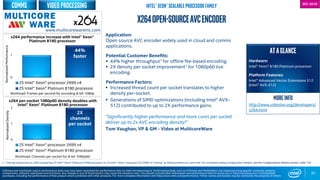0
1
2S Intel® Xeon® processor 2699 v4
2S Intel® Xeon® Platinum 8180 processor
Workload: Frames per second for encoding 8-bit 1080p
35
x264Open-sourceAVCEncoder
Application:
Open source AVC encoder widely used in cloud and comms
applications.
Potential Customer Benefits:
 44% higher throughput1 for offline file-based encoding.
 2X density per socket improvement1 for 1080p60 live
encoding.
Performance Factors:
 Increased thread count per socket translates to higher
density per-socket.
 Generations of SIMD optimizations (including Intel® AVX-
512) contributed to up to 2X performance gains.
“Significantly higher performance and more cores per socket
deliver up to 2x AVC encoding density!”
Tom Vaughan, VP & GM - Video at MulticoreWare
ATAGLANCE
Hardware:
Intel® Xeon® 8180 Platinum processor
Platform Features:
Intel® Advanced Vector Extensions 512
(Intel® AVX-512)
44%
faster
x264 performance increase with Intel® Xeon®
Platinum 8180 processor
1 - Testing conducted on x264 comparing 2S Intel® Xeon® Platinum 8180 processor to 2S Intel® Xeon® processor E5-2699 v4 Testing by MulticoreWare Inc and Intel. For complete testing configuration details, see the Configurations Details section, slide 135.
More info
http://www.videolan.org/developers/
x264.html
NormalizedPerformance
www.multicorewareinc.com
Software and workloads used in performance tests may have been optimized for performance only on Intel microprocessors. Performance tests, such as SYSmark and MobileMark, are measured using specific computer systems,
components, software, operations and functions. Any change to any of those factors may cause the results to vary. You should consult other information and performance tests to assist you in fully evaluating your contemplated
purchases, including the performance of that product when combined with other products. For more complete information visit http://www.intel.com/performance. *Other names and brands may be claimed as the property of others
0
1
2
2S Intel® Xeon® processor 2699 v4
2S Intel® Xeon® Platinum 8180 processor
Workload: Channels per socket for 8-bit 1080p60
2X
channels
per socket
x264 per-socket 1080p60 density doubles with
Intel® Xeon® Platinum 8180 processor
Intel® AVX-512
NormalizedDensity Intel® Xeon® scalable Processor FamilyVideo processingcomms
 