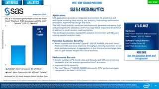 0
1
2
2S Intel® Xeon® processor E5-2699 v4
Intel® Xeon Platinum 8180 w/ Intel® Optane™
Workload: SAS 9.4 Mixed Analytics; Metric: SAS Real Time
44
SAS9.4Mixedanalytics
Application:
SAS applications provide an integrated environment for predictive and
descriptive modeling, data mining, text analytics, forecasting, optimization,
simulation, experimental design and more.
The SAS Mixed Analytics workload simultaneously generates extremely high
and prolonged CPU utilization, and heavy large-block sequential IO demand
in addition to small random reads and writes.
The workload simulates a typical SAS analytics environment with 30 users
running parallel analytics tasks.
Potential Customer Benefits:
 When coupled with the Intel® Optane™ SSD DC P4800X, the Intel® Xeon®
Platinum 8180 processor improves throughput, allowing customers to run
more complex analyses, in aggregation, in less time and across larger data
sets, to gain deeper insight into critical business.
Performance Factors:
 Greater number (27% more) cores and threads, and 50% more memory
bandwidth than the previous generation Intel® processor.
 Improved cache hierarchy.
 The Intel® Optane™ SSD DC P4800X delivered a 27%1 performance gain
compared to the Intel® P3700 SSD.
ATAGLANCE
Hardware:
Intel® Xeon® Platinum 8180 processor
Intel® Optane™ SSD DC P4800X
Software Tools/Libraries :
Intel® Parallel Studio XE
Intel® Math Kernel Library
Up to
2X
faster
SAS 9.4* increased performance with the Intel®
Xeon® Platinum 8180 processor and the Intel®
Optane™ SSD DC P4800X1
1 - Testing conducted on SAS 9.4* software comparing Intel® Xeon® Platinum 8180 processor to 2S Intel® Xeon® Processor E5-2699 v4 Testing done by Intel. For complete testing configuration details, see the Configurations Details section, slide 135
more info
See the Solution Brief and
Infographic
NormalizedPerformance
www.sas.com
Software and workloads used in performance tests may have been optimized for performance only on Intel microprocessors. Performance tests, such as SYSmark and MobileMark, are measured using specific computer systems,
components, software, operations and functions. Any change to any of those factors may cause the results to vary. You should consult other information and performance tests to assist you in fully evaluating your contemplated
purchases, including the performance of that product when combined with other products. For more complete information visit http://www.intel.com/performance. *Other names and brands may be claimed as the property of others
Intel® Xeon® Scalable Processors Intel® optane™
Enterprise analytics
 
