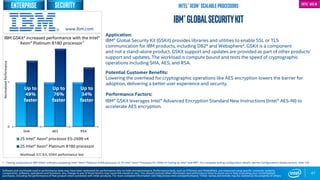 0
1
SHA AES RSA
2S Intel® Xeon® processor E5-2699 v4
2S Intel® Xeon® Platinum 8180 processor
47
IBM®GlobalSecurityKIT
Application:
IBM® Global Security Kit (GSKit) provides libraries and utilities to enable SSL or TLS
communication for IBM products, including DB2* and Websphere*. GSKit is a component
and not a stand-alone product. GSKit support and updates are provided as part of other products'
support and updates. The workload is compute bound and tests the speed of cryptographic
operations including SHA, AES, and RSA.
Potential Customer Benefits:
Lowering the overhead for cryptographic operations like AES encryption lowers the barrier for
adoption, delivering a better user experience and security.
Performance Factors:
IBM® GSKit leverages Intel® Advanced Encryption Standard New Instructions (Intel® AES-NI) to
accelerate AES encryption.
Up to
76%
faster
IBM GSKit* increased performance with the Intel®
Xeon® Platinum 8180 processor1
1 - Testing conducted on IBM GSKit* software comparing Intel® Xeon® Platinum 8180 processor to 2S Intel® Xeon® Processor E5-2699 v4 Testing by Intel® and IBM®. For complete testing configuration details, see the Configurations Details section, slide 135
NormalizedPerformance
www.ibm.com
Software and workloads used in performance tests may have been optimized for performance only on Intel microprocessors. Performance tests, such as SYSmark and MobileMark, are measured using specific computer systems,
components, software, operations and functions. Any change to any of those factors may cause the results to vary. You should consult other information and performance tests to assist you in fully evaluating your contemplated
purchases, including the performance of that product when combined with other products. For more complete information visit http://www.intel.com/performance. *Other names and brands may be claimed as the property of others
Intel® Xeon® Scalable Processors
Up to
49%
faster
Up to
34%
faster
Workload: ICC 8.5, GSKit performance test
securityEnterprise Intel® AES-NI
 
