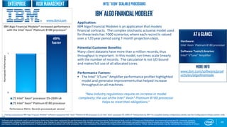 0
1
2S Intel® Xeon® processor E5-2699 v4
2S Intel® Xeon® Platinum 8180 processor
Performance Metric: Records processed per second
49
IBM® AlgoFinancialModeler®
ENTERPRISE
Application:
IBM Algo Financial Modeler is an application that models
financial contracts. The complex stochastic actuarial model used
for these tests has 1000 scenarios, where each record is valued
over a 120 year period using 1 month projection steps.
Potential Customer Benefits:
Many client datasets have more than a million records, thus
throughput is important. In this model, run times scale linearly
with the number of records. The calculation is not I/O bound
and makes full use of all allocated cores.
Performance Factors:
 The Intel® VTune™ Amplifier performance profiler highlighted
model and generator improvements that helped increase
throughput on all machines.
“New industry regulations require an increase in model
complexity; the use of the Intel® Xeon® Platinum 8180 processor
helps to meet their obligations.”
ATAGLANCE
Hardware:
Intel® Xeon ® Platinum 8180 processor
Software Tools/Libraries:
Intel® VTune™ Amplifier
49%
faster
IBM Algo Financial Modeler* increased performance
with the Intel® Xeon® Platinum 8180 processor1
1 - Testing conducted on IBM Algo Financial Modeler* software comparing Intel® Xeon® Platinum 8180 processor to 2S Intel® Xeon® processor E5-2699 v4 Testing done by IBM. For complete testing configuration details, see the Configurations Details section, slide
135.
More INFO
www.ibm.com/software/prod
ucts/en/algofinamode
NormalizedPerformance
www.ibm.com
Software and workloads used in performance tests may have been optimized for performance only on Intel microprocessors. Performance tests, such as SYSmark and MobileMark, are measured using specific computer systems,
components, software, operations and functions. Any change to any of those factors may cause the results to vary. You should consult other information and performance tests to assist you in fully evaluating your contemplated
purchases, including the performance of that product when combined with other products. For more complete information visit http://www.intel.com/performance. *Other names and brands may be claimed as the property of others
Intel® Xeon® Scalable ProcessorsRISK MANAGEMENT
 