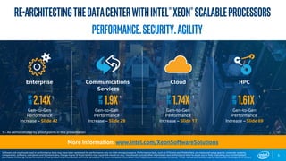 5
RE-architectingthedatacenterwithIntel®Xeon®scalableProcessors
HPC
Gen-to-Gen
Performance
Increase – Slide 69
Cloud
Gen-to-Gen
Performance
Increase – Slide 17
Communications
Services
Gen-to-Gen
Performance
Increase – Slide 28
Enterprise
Gen-to-Gen
Performance
Increase – Slide 42
More Information: www.intel.com/XeonSoftwareSolutions
2.14XUp
to 1.9XUp
to 1.74XUp
to 1.61XUp
to
Performance.Security.agility
Software and workloads used in performance tests may have been optimized for performance only on Intel microprocessors. Performance tests, such as SYSmark and MobileMark, are measured using specific computer systems,
components, software, operations and functions. Any change to any of those factors may cause the results to vary. You should consult other information and performance tests to assist you in fully evaluating your contemplated
purchases, including the performance of that product when combined with other products. For more complete information visit http://www.intel.com/performance. *Other names and brands may be claimed as the property of others
1 1 1 1
1 – As demonstrated by proof points in this presentation
 