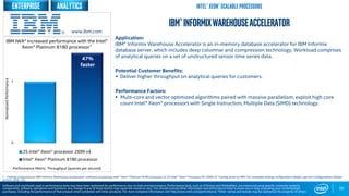 0
1
2S Intel® Xeon® processor 2699 v4
Intel® Xeon® Platinum 8180 processor
Performance Metric: Throughput (queries per second)
50
IBM®INFORMIXWAREHOUSEACCELERATOR
Application:
IBM® Informix Warehouse Accelerator is an in-memory database accelerator for IBM Informix
database server, which includes deep columnar and compression technology. Workload comprises
of analytical queries on a set of unstructured sensor time series data.
Potential Customer Benefits:
 Deliver higher throughput on analytical queries for customers.
Performance Factors:
 Multi-core and vector optimized algorithms paired with massive parallelism, exploit high core
count Intel® Xeon® processors with Single Instruction, Multiple Data (SIMD) technology.
47%
faster
IBM IWA* increased performance with the Intel®
Xeon® Platinum 8180 processor1
1 - Testing conducted on IBM Informix Warehouse Accelerator* software comparing Intel® Xeon® Platinum 8180 processor to 2S Intel® Xeon® Processor E5-2699 v4. Testing done by IBM. For complete testing configuration details, see the Configurations Details
section, slide 135
NormalizedPerformance
www.ibm.com
Software and workloads used in performance tests may have been optimized for performance only on Intel microprocessors. Performance tests, such as SYSmark and MobileMark, are measured using specific computer systems,
components, software, operations and functions. Any change to any of those factors may cause the results to vary. You should consult other information and performance tests to assist you in fully evaluating your contemplated
purchases, including the performance of that product when combined with other products. For more complete information visit http://www.intel.com/performance. *Other names and brands may be claimed as the property of others
Intel® Xeon® Scalable ProcessorsanalyticsEnterprise
 