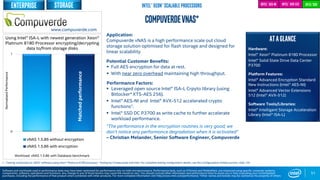 0
1
vNAS 1.5.86 without encryption
vNAS 1.5.86 with encryption
Workload: vNAS 1.5.86 with Database benchmark.
51
COMPUVERDEvNAS*
Application:
Compuverde vNAS is a high performance scale out cloud
storage solution optimised for flash storage and designed for
linear scalability.
Potential Customer Benefits:
 Full AES encryption for data at rest.
 With near zero overhead maintaining high throughput.
Performance Factors:
 Leveraged open source Intel® ISA-L Crpyto library (using
Bitlocker* XTS-AES 256).
 Intel® AES-NI and Intel® AVX-512 accelerated crypto
functions1.
 Intel® SSD DC P3700 as write cache to further accelerate
workload performance.
“The performance in the encryption routines is very good; we
don’t notice any performance degradation when it is activated”
– Christian Melander, Senior Software Engineer, Compuverde
ATAGLANCE
Hardware:
Intel® Xeon® Platinum 8180 Processor
Intel® Solid State Drive Data Center
P3700
Platform Features:
Intel® Advanced Encryption Standard
New Instructions (Intel® AES-NI)
Intel® Advanced Vector Extensions
512 (Intel® AVX-512)
Software Tools/Libraries:
Intel® Intelligent Storage Acceleration
Library (Intel® ISA-L)
Intel® AVX-512
Matchedperformance
Using Intel® ISA-L with newest generation Xeon®
Platinum 8180 Processor encrypting/decrypting
data to/from storage disks
1 - Testing conducted on vNAS* software using Xeon® Platinum 8180 processor. Testing by Compuverde and Intel. For complete testing configuration details, see the Configurations Details section, slide 135
NormalizedPerformance
www.compuverde.com
Software and workloads used in performance tests may have been optimized for performance only on Intel microprocessors. Performance tests, such as SYSmark and MobileMark, are measured using specific computer systems,
components, software, operations and functions. Any change to any of those factors may cause the results to vary. You should consult other information and performance tests to assist you in fully evaluating your contemplated
purchases, including the performance of that product when combined with other products. For more complete information visit http://www.intel.com/performance. *Other names and brands may be claimed as the property of others
Intel® Xeon® Scalable Processors Intel® AES-NI Intel®SSD
Enterprise storage
 