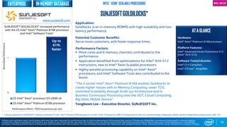 0
1
2S Intel® Xeon® processor E5-2699 v4
2S Intel® Xeon® Platinum 8168 processor
Performance Metric: TPS(Transactions per sec)
56
SUNJESOFTGoldilocks*
Application:
Goldilocks is an in-memory RDBMS with high scalability and low-
latency performance.
Potential Customer Benefits:
Serve more customers, with faster response times.
Performance Factors:
 More cores and 6 memory channels contributed to the
performance.
 Application benefited from optimizations for Intel® AVX-512
instructions, new to Intel® Xeon Scalable processors.
 Highly-parallel processing capability on Intel® Xeon®
processors, and Intel® Software Tools also contributed to the
boost.
“The 2 socket Intel® Xeon® Platinum 8168 enables Goldilocks to
create higher Values with In-Memory Computing, lower TCO,
Unlimited Scalability through Scale out Architecture and In
Business Continuous Processing area like IIOT, Cloud Computing,
Big-Data, Mobile Service”
Yongbeom Lee – Executive Director, SUNJESOFT Inc.
ATAGLANCE
Hardware:
Intel® Xeon® Platinum 8168 processor
Platform Features:
Intel® Advanced Vector Extensions 512
(Intel® AVX-512)
Software Tools/Libraries:
Intel® C++ Compilers
Intel® VTune™ Amplifier
Up to
61%
faster
SUNJESOFT GOLDILOCKS* increased performance
with the 2S Intel® Xeon® Platinum 8168 processor
and Intel® Software Tools1
1 - Testing conducted on SUNJESOFT* software comparing 2S Intel® Xeon® Platinum 8168 processor to 2S Intel® Xeon® Processor E5-2699 v4 Testing done by Intel. For complete testing configuration details, see the Configurations Details section, slide 135.
NormalizedPerformance
www.sunjesoft.com
Software and workloads used in performance tests may have been optimized for performance only on Intel microprocessors. Performance tests, such as SYSmark and MobileMark, are measured using specific computer systems,
components, software, operations and functions. Any change to any of those factors may cause the results to vary. You should consult other information and performance tests to assist you in fully evaluating your contemplated
purchases, including the performance of that product when combined with other products. For more complete information visit http://www.intel.com/performance. *Other names and brands may be claimed as the property of others
Intel® Xeon® Scalable Processors Intel® AVX-512In-memory DatabaseEnterprise
 