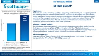 0
1
4S Intel® Xeon® processor E7-8890 v4
4S Intel® Xeon® Platinum 8180 processor
59
SoftwareagApama*
Application:
Software AG's Apama Streaming Analytics—supporting predictive analytics—is a global platform
for streaming analytics and intelligent automated action on fast-moving big data. The scenario
tested is a location aware customer experience management scenario, where retail outlets each
want to send a message to a customer if they stray within a certain area around the store. The
workload calculates the number of events (location updates) the scenario was capable of
processing, within an area of 500K retail outlet geofences.
Potential Customer Benefits:
Location aware streaming analytics is a key emerging usage segment, and the results from the
testing show how choosing Apama 10.0 on the latest Intel® Xeon® Scalable processors
significantly improves streaming event processing compared to the performance of the previous
processor generation, benefiting Apama customers focused on real time analytics
Performance Factors:
Apama on 4S Intel® Xeon® Platinum 8180 processor can process 1.48X greater throughput
compared to the 4S Intel® Xeon® E7-8890 processor v4.
Up to
48%
faster
Apama increased location filtering throughput with
the Intel® Xeon® Platinum 8180 processor1
1 - Testing conducted on Apama software comparing 4S Intel® Xeon® Platinum 8180 processor to 4S Intel® Xeon® Processor E7-8890 v4. Testing by Software AG. For configuration details, see the Configurations Details section, slide 135.
www.softwareag.com
Software and workloads used in performance tests may have been optimized for performance only on Intel microprocessors. Performance tests, such as SYSmark and MobileMark, are measured using specific computer systems,
components, software, operations and functions. Any change to any of those factors may cause the results to vary. You should consult other information and performance tests to assist you in fully evaluating your contemplated
purchases, including the performance of that product when combined with other products. For more complete information visit http://www.intel.com/performance. *Other names and brands may be claimed as the property of others
Intel® Xeon® Scalable Processors 4 socket
Workload: Streaming analytics for events (location updates)
within an area of 500K retail outlet geofences
NormalizedPerformance BigDataanalyticsEnterprise
 