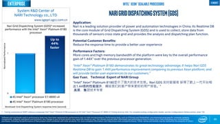 0
1
4S Intel® Xeon® processor E7-8890 v4
4S Intel® Xeon® Platinum 8180 processor
System R&D Center of
NARI Technology co., LTD
60
NariGridDispatchingSystem(GDS)
Application:
Nari is a leading solution provider of power and automation technologies in China. Its Realtime DB
is the core module of Grid Dispatching System (GDS) and is used to collect, store data from
thousands of sensors cross state grid and provides the analysis and dispatching plan function.
Potential Customer Benefits:
Reduce the response time to provide a better user experience
Performance Factors:
More cores and high memory bandwidth of the platform were key to the overall performance
gain of 1.44X1 over the previous processor generation.
“Intel® Xeon® Platinum 8180 demonstrates its great technology advantage. It helps Nari GDS
Realtime DB to gain 1.44X performance improvement comparing to previous Xeon platform, and
will provide better user experiences to our customers.”
Gao Yuan，Technical Expert of NARI Group
“Intel® Xeon® Platinum 8180显示了强大的技术优势。Nari GDS 实时数据库 获得了跟上一代平台相
比1.44倍的性能提升，将给我们的客户带来更好的用户体验。”
高原，集团技术专家
Nari Grid Dispatching System (GDS)* increased
performance with the Intel® Xeon® Platinum 8180
processor
1 - Testing conducted on NARI* software comparing Intel® Xeon® Platinum 8180 processor to 4S Intel® Xeon® Processor E7-8890 v4 Testing done by Intel. For complete testing configuration details, see the Configurations Details section, slide 135.
NormalizedPerformance
www.sgepri.sgcc.com.cn
Software and workloads used in performance tests may have been optimized for performance only on Intel microprocessors. Performance tests, such as SYSmark and MobileMark, are measured using specific computer systems,
components, software, operations and functions. Any change to any of those factors may cause the results to vary. You should consult other information and performance tests to assist you in fully evaluating your contemplated
purchases, including the performance of that product when combined with other products. For more complete information visit http://www.intel.com/performance. *Other names and brands may be claimed as the property of others
Intel® Xeon® Scalable Processors
Workload: Grid Dispatching System response time (second)
Up to
44%
faster
4 socket
Enterprise
 