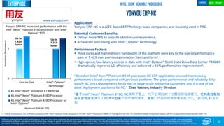 0
1
Gen-to-Gen Intel® Optane™
Technology
4S Intel® Xeon® processor E7 8890 V4
4S Intel® Xeon® Platinum 8180 Processor
4S Intel® Xeon® Platinum 8180 Processor w/
62
YonyouERP-NC
Application:
Yonyou ERP-NC is a J2EE-based ERP for large-scale companies, and is widely used in PRC.
Potential Customer Benefits:
 Deliver more TPS to provide a better user experience.
 Accelerate processing with Intel® Optane™ technology.
Performance Factors:
 More cores and high memory bandwidth of the platform were key to the overall performance
gain of 1.42X over previous generation Xeon platform1.
 High-speed, low-latency access to data with Intel® Optane™ Solid State Drive Data Center P4800X
dramatically improves I/O efficiency and delivered a 35% performance improvement1.
“Based on Intel® Xeon® Platinum 8180 processor, NC ERP application showed impressively
performance boost compared with previous platform. The great performance and reliability fully
satisfy NC strict requirements for its mid or large-scale enterprise customers, and it is one of the
ideal deployment platforms for NC.” Zhao Yashun, Industry Director
“基于Intel® Xeon® Platinum 8180, NC获得了跟上一代平台相比的十分醒目的性能提升，它的高性能和
高可靠性完全满足了NC大中型客户的严格的要求，是我们产品的理想部署平台之一。”赵亚顺, 行业总
监
Yonyou ERP-NC increased performance with the
Intel® Xeon® Platinum 8180 processor with Intel®
Optane™ SSD
1 - Testing conducted on ISV* software comparing Intel® Xeon® Platinum 8180 processor to 4S Intel® Xeon® Processor E7-8890 v4 Testing done by Intel. For complete testing configuration details, see the Configurations Details section, slide 135
NormalizedPerformance
www.yonyou.com
Software and workloads used in performance tests may have been optimized for performance only on Intel microprocessors. Performance tests, such as SYSmark and MobileMark, are measured using specific computer systems,
components, software, operations and functions. Any change to any of those factors may cause the results to vary. You should consult other information and performance tests to assist you in fully evaluating your contemplated
purchases, including the performance of that product when combined with other products. For more complete information visit http://www.intel.com/performance. *Other names and brands may be claimed as the property of others
Intel® Xeon® Scalable Processors
Workload: ERP-NC TPS
Intel® Optane™
Intel® optane™
Up to
1.42X
faster
Up to
1.35X
faster
4 socket
Enterprise
 