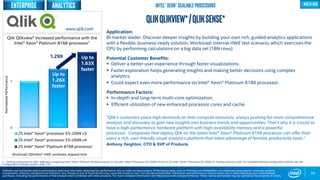 0
1
2S Intel® Xeon® processor E5-2699 v3
2S Intel® Xeon® processor E5-2699 v4
2S Intel® Xeon® Platinum 8168 processor
Up to
1.26X
faster
64
QlikQlikView*/QlikSense*
Application:
BI market leader. Discover deeper insights by building your own rich, guided analytics applications
with a flexible, business-ready solution. Workload: internal HWE test scenario, which exercises the
CPU by performing calculations on a big data set (1BN rows)
Potential Customer Benefits:
 Deliver a better user experience through faster visualizations.
 Faster exploration helps generating insights and making better decisions using complex
analytics.
 Could expect even more performance on Intel® Xeon® Platinum 8180 processor.
Performance Factors:
 In-depth and long-term multi-core optimization.
 Efficient utilization of new enhanced processor cores and cache.
“Qlik’s customers place high demands on their compute resources, always pushing for more comprehensive
analysis and discovery to gain new insights into business trends and opportunities. That’s why it is crucial to
have a high-performance hardware platform with high-availability memory and a powerful
processor. Companies that deploy Qlik on the latest Intel® Xeon® Platinum 8168 processor can offer their
users a rich, user-friendly visual analytics platform that takes advantage of familiar productivity tools.”
Anthony Deighton, CTO & SVP of Products
Up to
1.63X
faster
Qlik Qlikview* increased performance with the
Intel® Xeon® Platinum 8168 processor1
1 - Testing conducted on Qlik* software comparing Intel® Xeon® Platinum 8168 processor to 2S Intel® Xeon® Processor E5-2699 v4 and to 2S Intel® Xeon® Processor E5-2699 v4. Testing done by Intel. For complete testing configuration details, see the
Configurations Details section, slide 135.
NormalizedPerformance
www.qlik.com
Software and workloads used in performance tests may have been optimized for performance only on Intel microprocessors. Performance tests, such as SYSmark and MobileMark, are measured using specific computer systems,
components, software, operations and functions. Any change to any of those factors may cause the results to vary. You should consult other information and performance tests to assist you in fully evaluating your contemplated
purchases, including the performance of that product when combined with other products. For more complete information visit http://www.intel.com/performance. *Other names and brands may be claimed as the property of others
Intel® Xeon® Scalable Processors multi-gen
1.29X
AnalyticsEnterprise
Workload: QlikView* HWE workload, elapsed time
 