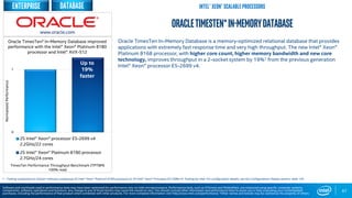 0
1
2S Intel® Xeon® processor E5-2699 v4
2.2GHz/22 cores
2S Intel® Xeon® Platinum 8180 processor
2.7GHz/24 cores
67
Oracle TimesTen In-Memory Database is a memory-optimized relational database that provides
applications with extremely fast response time and very high throughput. The new Intel® Xeon®
Platinum 8168 processor, with higher core count, higher memory bandwidth and new core
technology, improves throughput in a 2-socket system by 19%1 from the previous generation
Intel® Xeon® processor E5-2699 v4.
OracleTimesTen*In-MemoryDatabase
Software and workloads used in performance tests may have been optimized for performance only on Intel microprocessors. Performance tests, such as SYSmark and MobileMark, are measured using specific computer systems,
components, software, operations and functions. Any change to any of those factors may cause the results to vary. You should consult other information and performance tests to assist you in fully evaluating your contemplated
purchases, including the performance of that product when combined with other products. For more complete information visit http://www.intel.com/performance. *Other names and brands may be claimed as the property of others
Up to
19%
faster
NormalizedPerformance
TimesTen Performance Throughput Benchmark (TPTBM)
100% read
1 - Testing conducted on Oracle* software comparing 2S Intel® Xeon® Platinum 8180 processor to 2S Intel® Xeon® Processor E5-2699 v4. Testing by Intel. For configuration details, see the Configurations Details section, slide 135.
www.oracle.com
Oracle TimesTen* In-Memory Database improved
performance with the Intel® Xeon® Platinum 8180
processor and Intel® AVX-512
databaseEnterprise Intel® Xeon® Scalable Processors
 