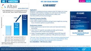 0
1
2
2S Intel® Xeon® processor E5-2697 v3
2S Intel® Xeon® processor E5-2699 v4
2S Intel® Xeon® Gold 6148 processor
Up to
1.3X
faster
Up to
2.1X
faster
1.61X
70
AltairRADIOSS*
Application:
RADIOSS is a leading structural analysis solver for highly non-linear
problems under dynamic loadings. It is used across all industries
worldwide to improve the crashworthiness, safety, and
manufacturability of structural designs.
Potential Customer Benefits:
 Run single simulation faster.
 Run more complex simulations and get more insights by running
more simulation options via optimization.
Performance Factors:
 Better performance due to more cores and improved memory
bandwidth.
 Intel® AVX-512 specific executable provides performance
improvement with a lower power footprint.
 Hyper-Threading together with RADIOSS Hybrid MPI OpenMP
parallel version deliver an additional 10% performance boost.
“The Intel® Xeon® Scalable processor offers amazing computing power
for running Altair HyperWorks solvers and especially RADIOSS. Altair
is very pleased it becomes now available to our customers.”
Eric LEQUINIOU – HPC Director, Altair
ATAGLANCE
Hardware:
Intel® Xeon® 6148 Gold Processor
Platform Features:
Intel® Advanced Vector Extensions 512
(Intel® AVX-512)
Software Tools/Libraries:
Intel MPI 2017
Altair RADIOSS 2017 increased performance
with the Intel® Xeon® Gold 6148 processor1
1 - Testing conducted on RADIOSS* software comparing Intel® Xeon® Gold 6148 processor to 2S Intel® Xeon® Processor E5-2697 v3 and to 2S Intel® Xeon® Processor E5-2699 v4. Testing by Altair. For complete testing configuration details, see the Configuration
Details section, slide 135.
More info
See the Solution Brief and
Infographic
NormalizedPerformance
Software and workloads used in performance tests may have been optimized for performance only on Intel microprocessors. Performance tests, such as SYSmark and MobileMark, are measured using specific computer systems,
components, software, operations and functions. Any change to any of those factors may cause the results to vary. You should consult other information and performance tests to assist you in fully evaluating your contemplated
purchases, including the performance of that product when combined with other products. For more complete information visit http://www.intel.com/performance. *Other names and brands may be claimed as the property of others
Intel® Xeon® Scalable Processors
www.altair.com
Workload: Summary: NEON front car crash refined model
with 1 million of elements
multi-genIntel® AVX-512
HPC Manufacturing
 