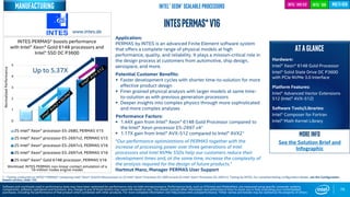 0
1
2
3
4
5
2S Intel® Xeon® processor E5-2680, PERMAS V15
2S Intel® Xeon® processor E5-2697v2, PERMAS V15
2S Intel® Xeon® processor E5-2697v3, PERMAS V16
2S Intel® Xeon® processor E5-2697v4, PERMAS V16
2S Intel® Xeon® Gold 6148 processor, PERMAS V16
Workload: INTES PERMAS non-linear contact simulation of a
19-million nodes engine model.
76
INTESPERMAS*v16
Manufacturing
Application:
PERMAS by INTES is an advanced Finite Element software system
that offers a complete range of physical models at high
performance, quality, and reliability. It plays a mission-critical role in
the design process at customers from automotive, ship design,
aerospace, and more.
Potential Customer Benefits:
 Faster development cycles with shorter time-to-solution for more
effective product design
 Finer grained physical analysis with larger models at same time-
to-solution as with previous generation processors
 Deeper insights into complex physics through more sophisticated
and more complex analyses
Performance Factors:
 1.44X gain from Intel® Xeon® 6148 Gold Processor compared to
the Intel® Xeon processor E5-2697 v41
 1.17X gain from Intel® AVX-512 compared to Intel® AVX21
“Our performance optimizations of PERMAS together with the
increase of processing power over three generations of Intel
processors and Intel NVMe SSDs help our customers reduce their
development times and, at the same time, increase the complexity of
the analysis required for the design of future products.”
Hartmut Manz, Manager PERMAS User Support
ATAGLANCE
Hardware:
Intel® Xeon® 6148 Gold Processor
Intel® Solid State Drive DC P3600
with PCIe NVMe 3.0 Interface
Platform Features:
Intel® Advanced Vector Extensions
512 (Intel® AVX-512)
Software Tools/Libraries:
Intel® Composer for Fortran
Intel® Math Kernel Library
Intel® SSD
INTES PERMAS* boosts performance
with Intel® Xeon® Gold 6148 processors and
Intel® SSD DC P3600
1 - Testing conducted on INTES* PERMAS* comparing Intel® Xeon® Gold 6148 processor to 2S Intel® Xeon® Processor E5-2697v4 and 2S Intel® Xeon® Processor E5-2697v3. Testing by INTES. For complete testing configuration details, see the Configuration
Details section, slide 135.
More info
See the Solution Brief and
Infographic
NormalizedPerformance
www.intes.de
Software and workloads used in performance tests may have been optimized for performance only on Intel microprocessors. Performance tests, such as SYSmark and MobileMark, are measured using specific computer systems,
components, software, operations and functions. Any change to any of those factors may cause the results to vary. You should consult other information and performance tests to assist you in fully evaluating your contemplated
purchases, including the performance of that product when combined with other products. For more complete information visit http://www.intel.com/performance. *Other names and brands may be claimed as the property of others
Intel® Xeon® Scalable Processors multi-gen
Up to 5.37X
Intel® AVX-512
 