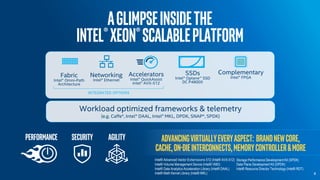 AGlimpseInsidethe
Intel®Xeon®Scalableplatform
8
SSDs
Intel® Optane™ SSD
DC P4800X
Complementary
Intel® FPGA
INTEGRATED OPTIONS
Fabric
Intel® Omni-Path
Architecture
Networking
Intel® Ethernet
Accelerators
Intel® QuickAssist
Intel® AVX-512
Workload optimized frameworks & telemetry
(e.g. Caffe*, Intel® DAAL, Intel® MKL, DPDK, SNAP*, SPDK)
Advancingvirtuallyeveryaspect: BrandNewcore,
cache,on-dieinterconnects,memorycontroller&more
performance Agilitysecurity
Intel® Advanced Vector Extensions 512 (Intel® AVX-512)
Intel® Volume Management Device (Intel® VMD)
Intel® Data Analytics Acceleration Library (Intel® DAAL)
Intel® Math Kernel Library (Intel® MKL)
Storage Performance Development Kit (SPDK)
Data Plane Development Kit (DPDK)
Intel® Resource Director Technology (Intel® RDT)
 