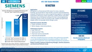 0
1
2S Intel® Xeon® processor E5-2680 v3
2S Intel® Xeon® processor E5-2697 v4
2S Intel® Xeon® Gold 6148 processor
85
NXNastran
Application:
NX Nastran is a finite element (FE) solver for stress, vibration,
buckling, structural failure, heat transfer, acoustics and aeroelasticity
analyses. Manufacturers as well as engineering suppliers in aerospace,
automotive, electronics, heavy machinery, medical device, and other
industries rely on NX Nastran software for their critical engineering
computing needs so they can produce safe, reliable and optimized
designs within increasingly shorter design cycles.
Potential Customer Benefits:
 Faster simulation turnover.
 Better designs, improved products.
Performance Factors:
 Intel® AVX-512.
 Optimized Intel® MKL.
 Improved memory bandwidth.
 Improved I/O bandwidth.
“Intel Xeon Scalable Processors provides clear performance benefits
on very demanding NX Nastran simulation workflows. AVX-512 in
particular is a good fit for many high-fidelity engineering simulations.”
Robert Crockett, Software Engineering Manager, Siemens Dynamics
and Numerical Methods Group
Siemens NX Nastran increased performance with
the Intel® Xeon® Gold 6148 processor1
NormalizedPerformance
www.siemens.com
Software and workloads used in performance tests may have been optimized for performance only on Intel microprocessors. Performance tests, such as SYSmark and MobileMark, are measured using specific computer systems,
components, software, operations and functions. Any change to any of those factors may cause the results to vary. You should consult other information and performance tests to assist you in fully evaluating your contemplated
purchases, including the performance of that product when combined with other products. For more complete information visit http://www.intel.com/performance. *Other names and brands may be claimed as the property of others
Up to
17%
faster
Up to
52%
faster
Intel®SSDIntel® AVX-512
Unrestricted
Workload: Input_deck model: 3.5M DOFs simplified automotive
body-in-white model for Modal Frequency Response analysis.
1 - Testing conducted on NX NASTRAN* software comparing Intel® Xeon® Gold 6148 processor to 2S Intel® Xeon® Processor E5-2680 v3 and to 2S Intel® Xeon® Processor E5-2697 v4. Testing by Intel. For complete testing configuration details, see the
Configuration Details section, slide 135.
ATAGLANCE
Hardware:
Intel® Xeon® 6148 Gold processor
Intel® Solid State Drive Data Center
P3700
Platform Features:
Intel® Advanced Vector Extensions 512
(Intel® AVX-512)
Increased memory bandwidth
Software Tools/Libraries:
Intel® Fortran compiler
Intel® Math Kernal Library
Intel® MPI library 2017 update 1
Intel® Xeon® Scalable Processors
1.29X
CAE/FEASimulationHPC
More info
See the Solution Brief and
Infographic
 