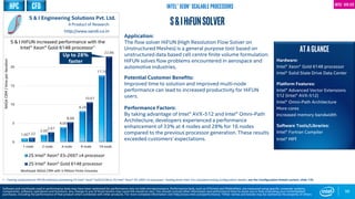 1.00
2.00
4.00
8.28
17.78
1.22
2.67
5.33
10.67
22.86
0
5
10
15
20
1 node 2 node 4 node 8 node 16 node
2S Intel® Xeon® E5-2697 v4 processor
2S Intel® Xeon® Gold 6148 processor
Workload: NASA CRM with 5 Million Finite Volumes.
96
cfd
ATAGLANCE
Hardware:
Intel® Xeon® Gold 6148 processor
Intel® Solid State Drive Data Center
Platform Features:
Intel® Advanced Vector Extensions
512 (Intel® AVX-512)
Intel® Omni-Path Architecture
More cores
Increased memory bandwidth
Software Tools/Libraries:
Intel® Fortran Compiler
Intel® MPI
1 - Testing conducted on HiFUN software comparing 2S Intel® Xeon® Gold 6148 to 2S Intel® Xeon® E5-2697 v4 processor. Testing done Intel. For complete testing configuration details, see the Configuration Details section, slide 135.
Software and workloads used in performance tests may have been optimized for performance only on Intel microprocessors. Performance tests, such as SYSmark and MobileMark, are measured using specific computer systems,
components, software, operations and functions. Any change to any of those factors may cause the results to vary. You should consult other information and performance tests to assist you in fully evaluating your contemplated
purchases, including the performance of that product when combined with other products. For more complete information visit http://www.intel.com/performance. *Other names and brands may be claimed as the property of others
Intel® Xeon® Scalable Processors Intel® AVX-512
Up to 28%
faster
Application:
The flow solver HiFUN (High Resolution Flow Solver on
Unstructured Meshes) is a general purpose tool based on
unstructured data based cell centre finite volume formulation.
HiFUN solves flow problems encountered in aerospace and
automotive industries.
Potential Customer Benefits:
Improved time to solution and improved multi-node
performance can lead to increased productivity for HiFUN
users.
Performance Factors:
By taking advantage of Intel® AVX-512 and Intel® Omni-Path
Architecture, developers experienced a performance
enhancement of 33% at 4 nodes and 28% for 16 nodes
compared to the previous processor generation. These results
exceeded customers’ expectations.
S&IHIFUNSOLVERS & I Engineering Solutions Pvt. Ltd.
A Product of Research
http://www.sandi.co.in
S & I HiFUN increased performance with the
Intel® Xeon® Gold 6148 processor1
NASACRM/timeperiteration HPC
 