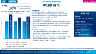 0
1
1 node 4 node 16 node
2S Intel® Xeon® E5-2697 v4 processor
2S Intel® Xeon® Gold 6148 processor
Workload: 1025x513x1025 problem size.
Upto40%faster
97
Application:
DNS-TBL (Direct Numerical Simulation of a spatially
developing Turbulent Boundary Layer) is implicit velocity
decoupling solver for the incompressible Navier-Stokes
equation developed by KAIST and KISTI.
Potential Customer Benefits:
 Faster analysis and research cycles on an Intel® Xeon® Gold
6148 processor cluster with Intel® Omni-Path Architecture.
 Run larger workloads with an increased number of time
steps.
Performance Factors:
 Up to 40% performance improvement with 1 node Intel®
Xeon® Gold 6148 processor compared to the previous
processor generation.
 By taking advantage of Intel® AVX-512 and Intel® Omni-Path
Architecture, developers experienced a performance
increase of up to 28% at 16 nodes.
ATAGLANCE
Hardware:
Intel® Xeon® Gold 6148 processor
Platform Features:
Intel® Omni-Path Architecture
Intel® Advanced Vector Extensions
512 (Intel® AVX-512)
Software Tools/Libraries:
Intel® Fortran Compiler
Intel® MPI
Intel® Math Kernel Library
DNS-TBL* increased performance1 with 2S Intel®
Xeon® Gold 6148 processor
1 - Testing conducted on DNS-TBL software comparing 2S Intel® Xeon® Gold 6148 processor with Intel® Omni-Path Architecture to 2S Intel® Xeon® Processor E5-2697 v. Testing by Intel. For complete testing configuration details, see the Configuration Details
section, slide 135.
NormalizedPerformance
Software and workloads used in performance tests may have been optimized for performance only on Intel microprocessors. Performance tests, such as SYSmark and MobileMark, are measured using specific computer systems,
components, software, operations and functions. Any change to any of those factors may cause the results to vary. You should consult other information and performance tests to assist you in fully evaluating your contemplated
purchases, including the performance of that product when combined with other products. For more complete information visit http://www.intel.com/performance. *Other names and brands may be claimed as the property of others
Intel® AVX-512Intel®opa
www.kaist.ac.kr/html/en
www.kisti.re.kr/eng
Kaist/kistiDNS-TBL*
Intel® Xeon® Scalable Processors
Upto28%faster
SimulationHPC
 