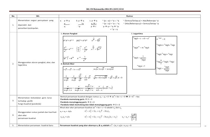 Skl Un Matematika Sma Ipa 2009 2010