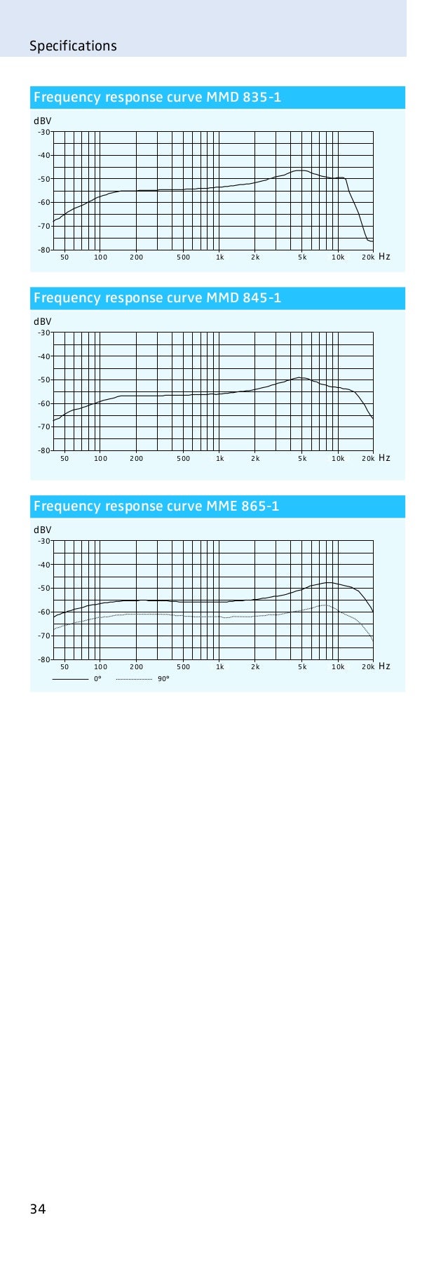300-835 Exam
