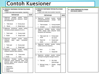 III. PENDAPAT RESPONDEN TENTANG PELAYANAN
PUBLIK
( Lingkari kode angka sesuai jawaban responden )
PERTANYAAN SKOR
1. Bagaimana pendapat saudara tentang
kesesuaian persyaratan pelayanan dengan
jenis pelayanannya...
1. Tidak sesuai 2. Kurang sesuai
3. Sesuai 4. Sangat sesuai
2. Bagaimana pemahaman saudara tentang
kemudahan prosedur pelayanan di unit ini...
1. Tidak mudah 2. Kurang mudah
3. Mudah 4. Sangat mudah
3. Bagaimana pendapat saudara tentang
kecepatan waktu dalam memberikan
pelayanan...
1. Tidak cepat 2. Kurang cepat
3. cepat 4. Sangat cepat
4. Bagaimana pendapat saudara tentang
kewajaran biaya/tarif dalam pelayanan...
1. Sangat mahal 2. Cukup mahal
3. Murah 4. Gratis
5. Bagaimana Pendapat saudara tentang
kesesuaian produk pelayanan antara yang
tercantum dalam standar pelayanan dengan
hasil yang diberikan...
1. Tidak sesuai
2. Kurang sesuai
3. Sesuai
4. Sangat sesuai
III. PENDAPAT RESPONDEN TENTANG PELAYANAN
PUBLIK
( Lingkari kode angka sesuai jawaban responden )
PERTANYAAN SKOR
6. Bagaimana pendapat saudara tentang
kompetensi/kemampuan petugas dalam
memberikan pelayanan...
1. Tidak kompeten 2. Kurang kompeten
3. kompeten 4. Sangat kompeten
7. Bagaimana pendapat saudara tentang
perilaku petugas dalam pelayanan terkait
kesopanan dan keramahan...
1. Tidak sopan dan
ramah
2. Kurang sopan
dan ramah
3. Sopan dan
ramah
4. Sangat sopan
dan ramah
8. Bagaimana pendapat saudara tentang
kualitas sarana dan prasarana...
1. Buruk 2. Cukup
3. Baik 4. Sangat baik
9. Bagaimana pendapat saudara tentang
penanganan pengaduan pengguna layanan...
1. Tidak ada 2. Ada, tetapi
tidak berfungsi
3. Berfungsi kurang
maksimal
4. Dikelola dengan
baik
IV. SARAN PERBAIKAN PELAYANAN
DAN ADUAN LAINNYA
 