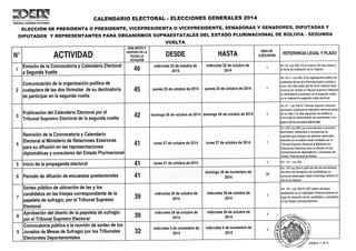 Elecciones generales 2014 2da Vuelta - Calendario Electoral