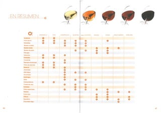 Maridaje con vinos de Jerez