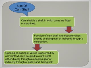 Use Of 
Cam Shaft 
Cam shaft is a shaft in which cams are fitted 
or machined. 
Function of cam shaft is to operate valves 
directly by sitting over or indirectly through a 
mechanism. 
Opening or closing of valves is governed by 
camshaft which is coupled to crank shaft 
either directly through a reduction gear or 
indirectly through a pulley and timing belt. 
 