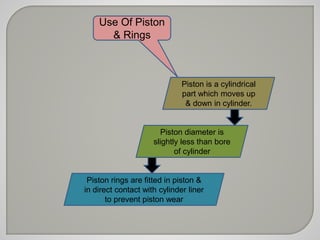 Piston is a cylindrical 
part which moves up 
& down in cylinder. 
Use Of Piston 
Piston diameter is 
slightly less than bore 
of cylinder 
& Rings 
Piston rings are fitted in piston & 
in direct contact with cylinder liner 
to prevent piston wear 
 
