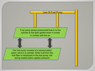 Use Of Fuel Pump 
Fuel pump sprays pressurized fuel in to the 
cylinder & fuel gets ignited when it comes 
in contact with the air. 
The fuel pump consists of a spring loaded 
piston valve in a cylinder. When fuel from the 
fuel filter is introduced in the fuel pump, the 
spring loaded piston applies pressure 
 